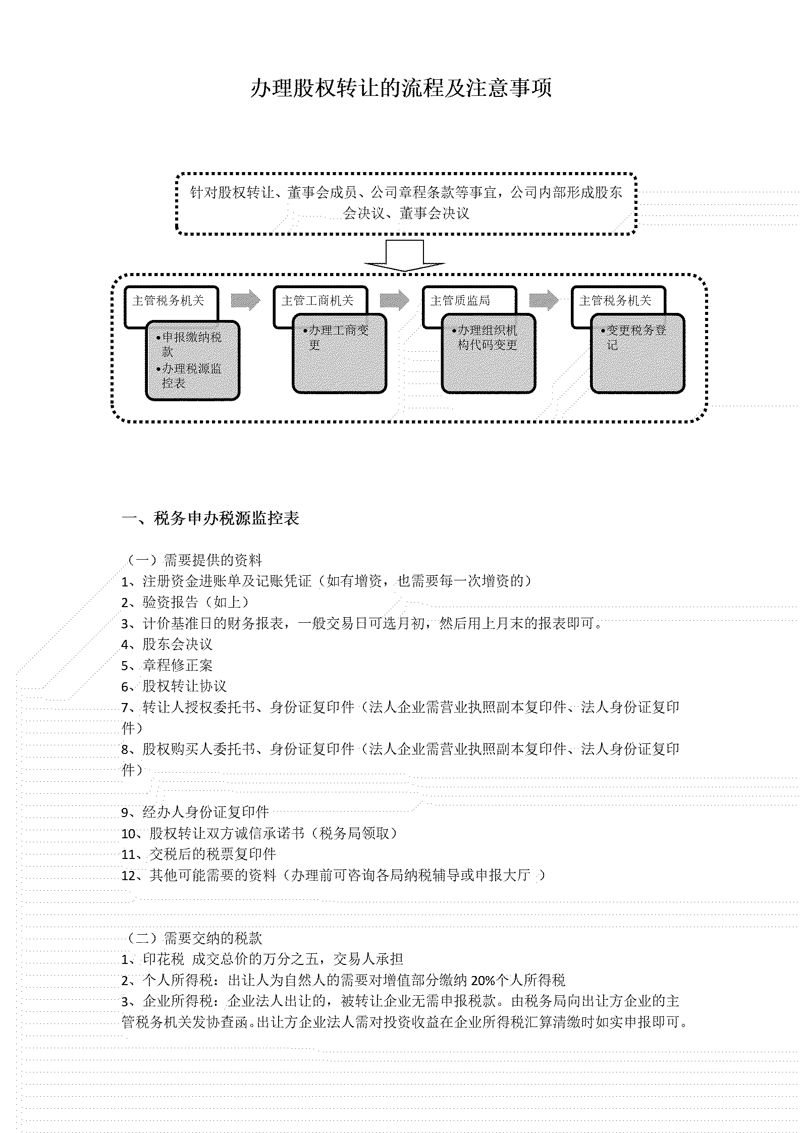 办理股权转让的流程及注意事项